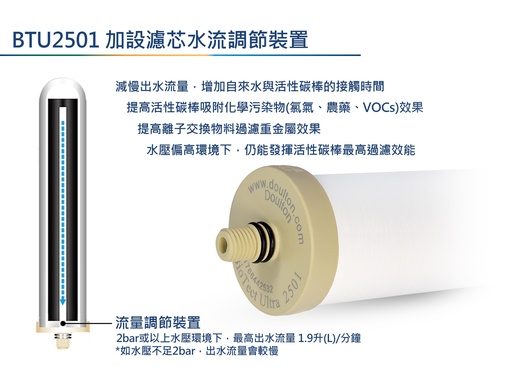 Doulton-2501-Filter